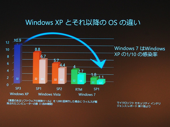 130411nanapho-800-xp-risk-thumb-640x480.jpg